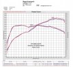 Eventuri EVE-EA8884-GTI-INT VW Golf MK8 GTI Eventuri Carbon Inlaatsysteem – Maximale Prestaties & Diep Geluid